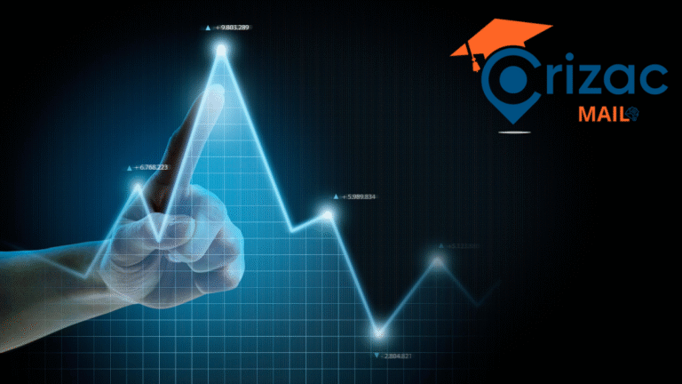 cizac share price