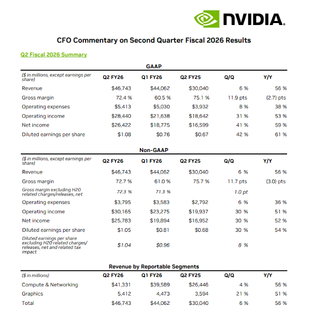 nvidia earnings report