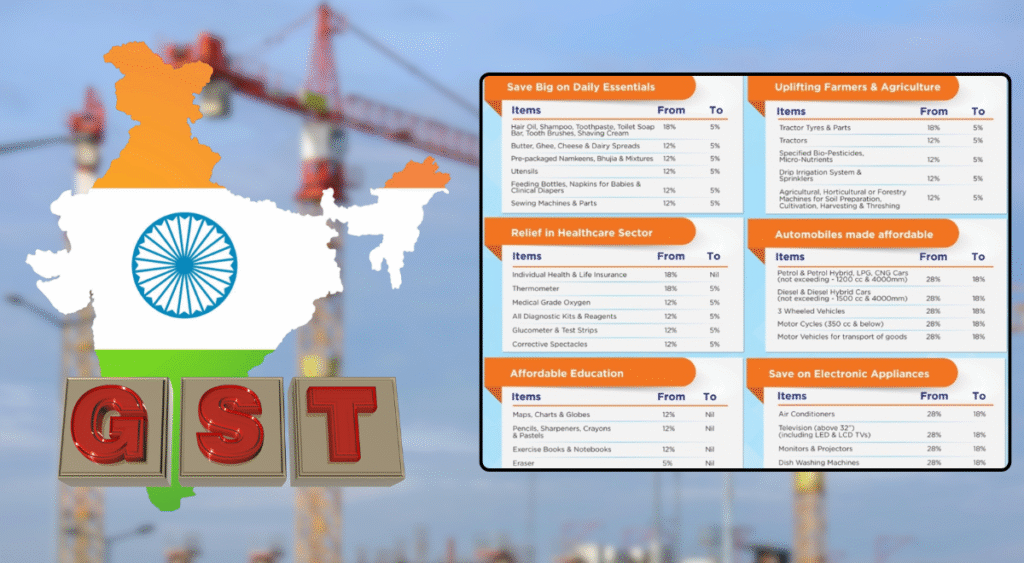 New GST Rates Effective September 22, 2025: Big Relief on Essentials, Higher Tax for Luxury & Sin Goods 2 New GST Rates 2025
